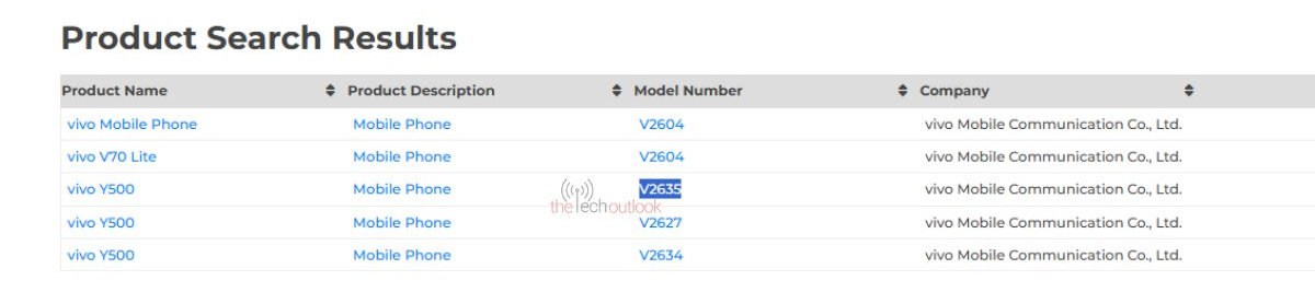 Global vivo Y500 is coming in three versions