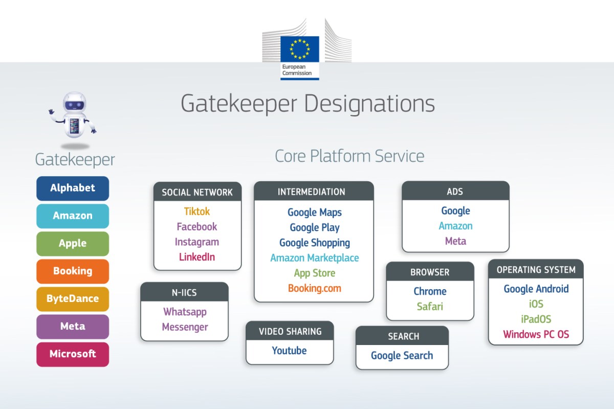 Apple loses bid to overturn its designation as a gatekeeper under EU's Digital Markets