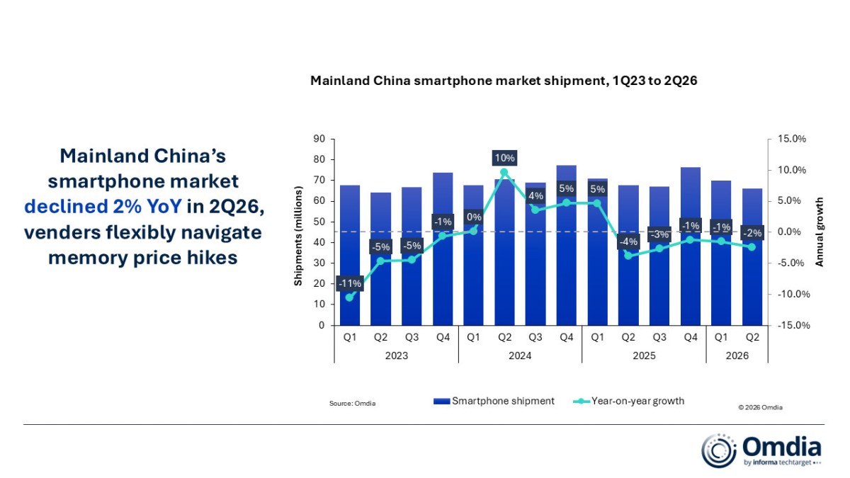 Huawei and Apple grew while the rest of the Chinese smartphone market declined in the second quarter