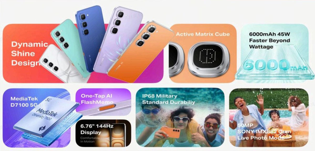 Infinix Hot 70 Pro is official, comes successful  six full   finishes