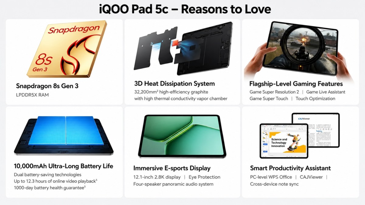 iQOO quietly launches the Pad 5c with a 12.1-inch display and 10,000mAh battery