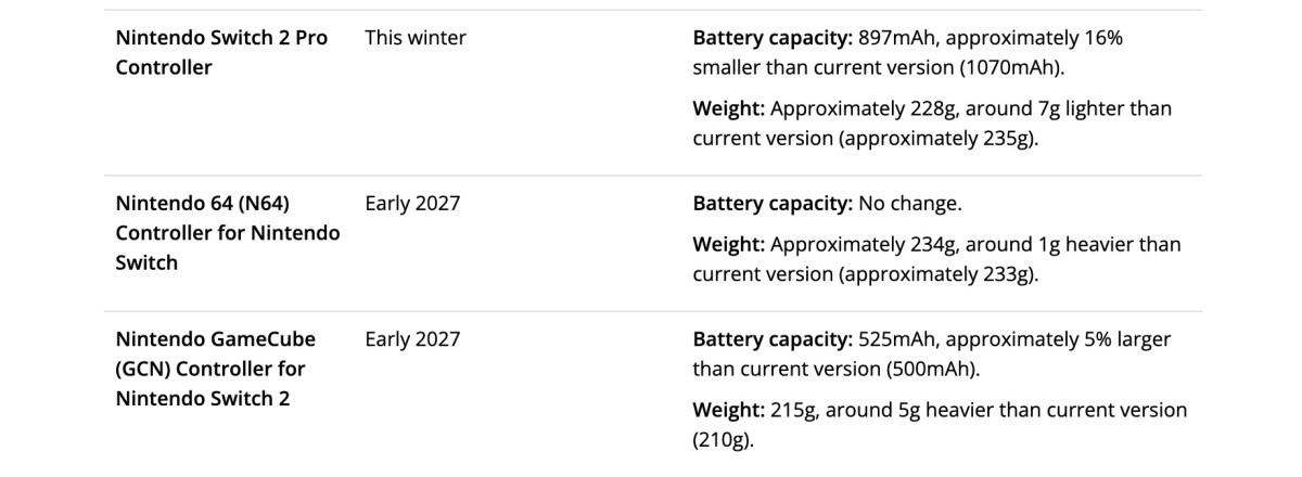 Nintendo Switch 2 controllers updated battery specifications