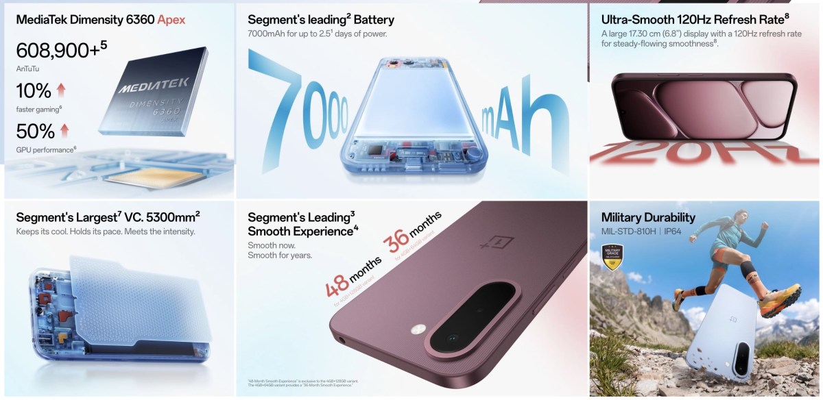 OnePlus N6x debuts with a Dimensity 6360 Apex chipset, a 7,000mAh battery