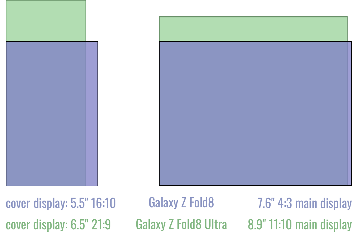 Cover and main screen comparison: Galaxy Z Fold8 vs Galaxy Z Fold8 Ultra