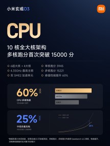 Xiaomi Xring O3