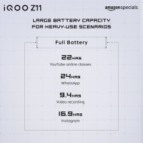 Indian iQOO Z11 will pack a 7,050 mAh battery