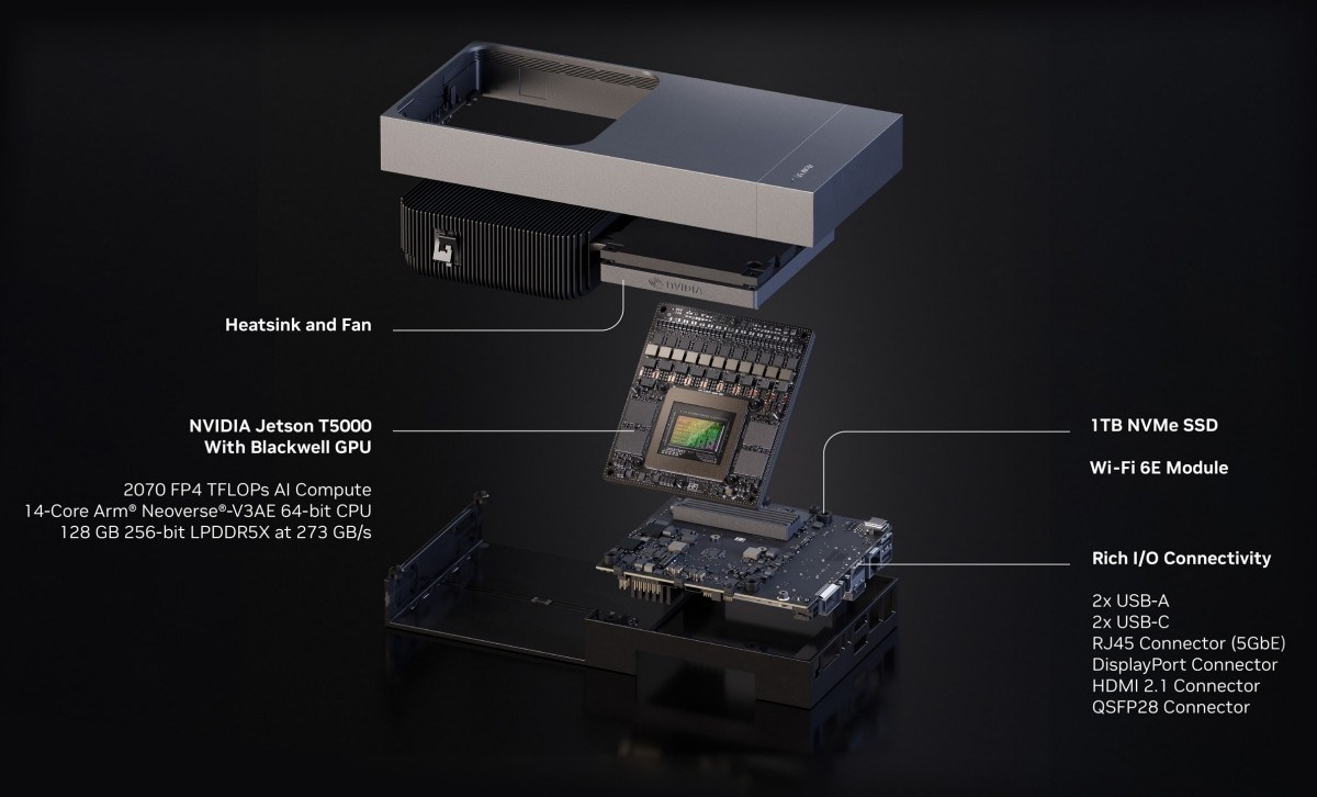 The Nvidia Jetson Thor offers 2,070 TFLOPs of compute