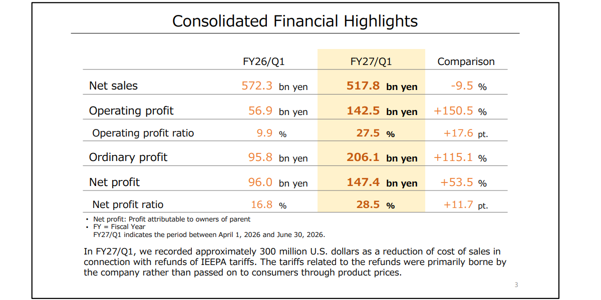Nintendo’s Consolidated Financial Highlights for the April-June 2026 period