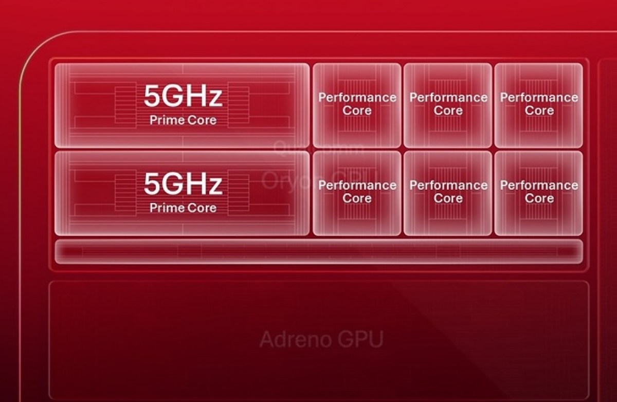 Qualcomm confirms that its next Snapdragon flagship platform will reach 5GHz