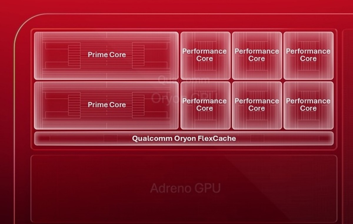 Qualcomm confirms that its next Snapdragon flagship platform will reach 5GHz