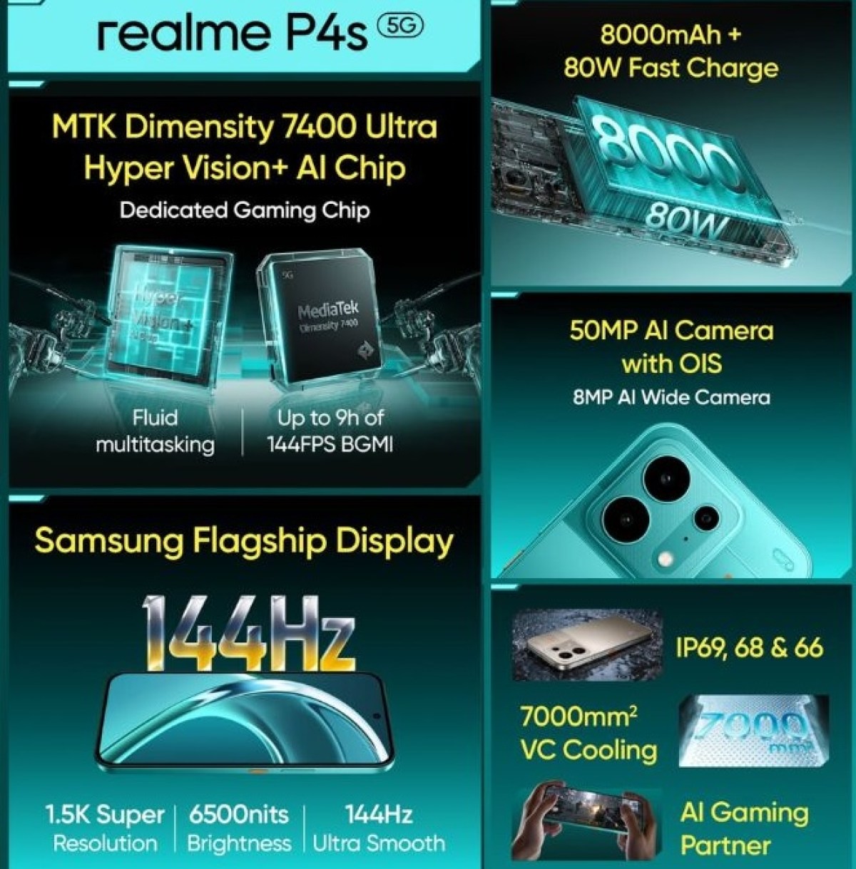 Realme P4s to debut next week with an 8,000mAh battery