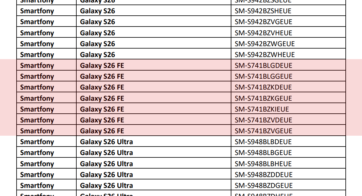 An official Samsung Care+ PDF reveals seven model numbers for the Galaxy S26 FE
