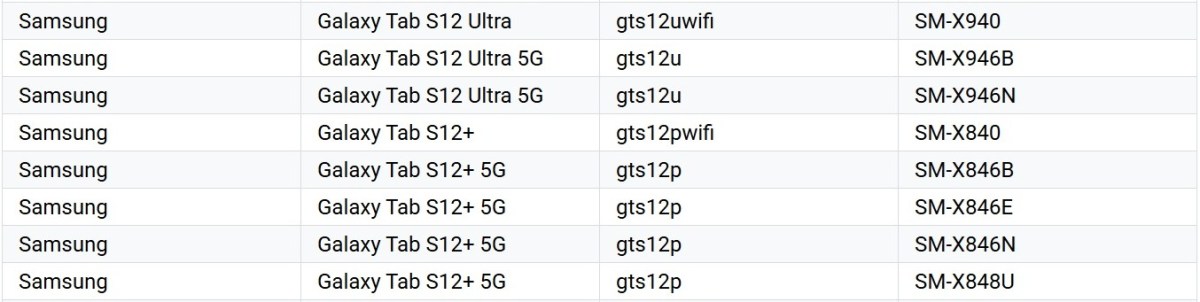 Samsung Galaxy Tab S12+ and Galaxy Tab S12 Ultra in Google Play Console's supported devices list