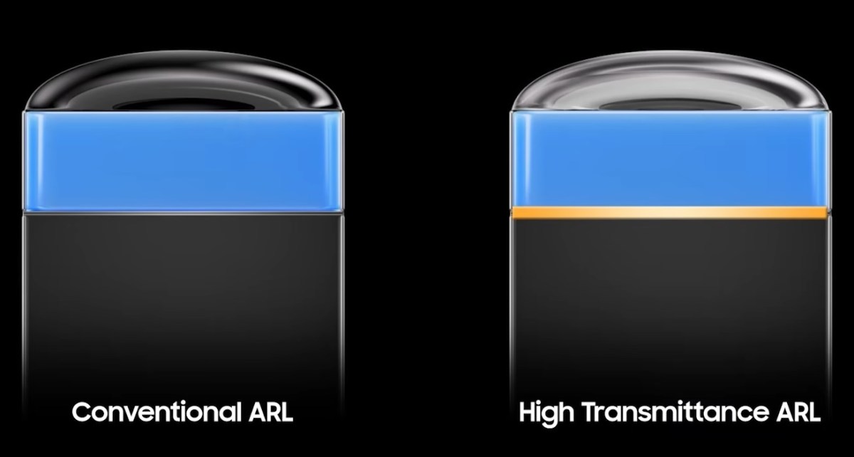 Samsung unveils ISOCELL HPC, its first sensor with DeepPix technology