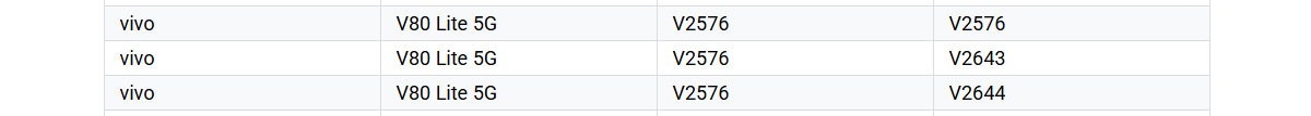 vivo V80 Lite 5G is on the way and could be a rebrand job