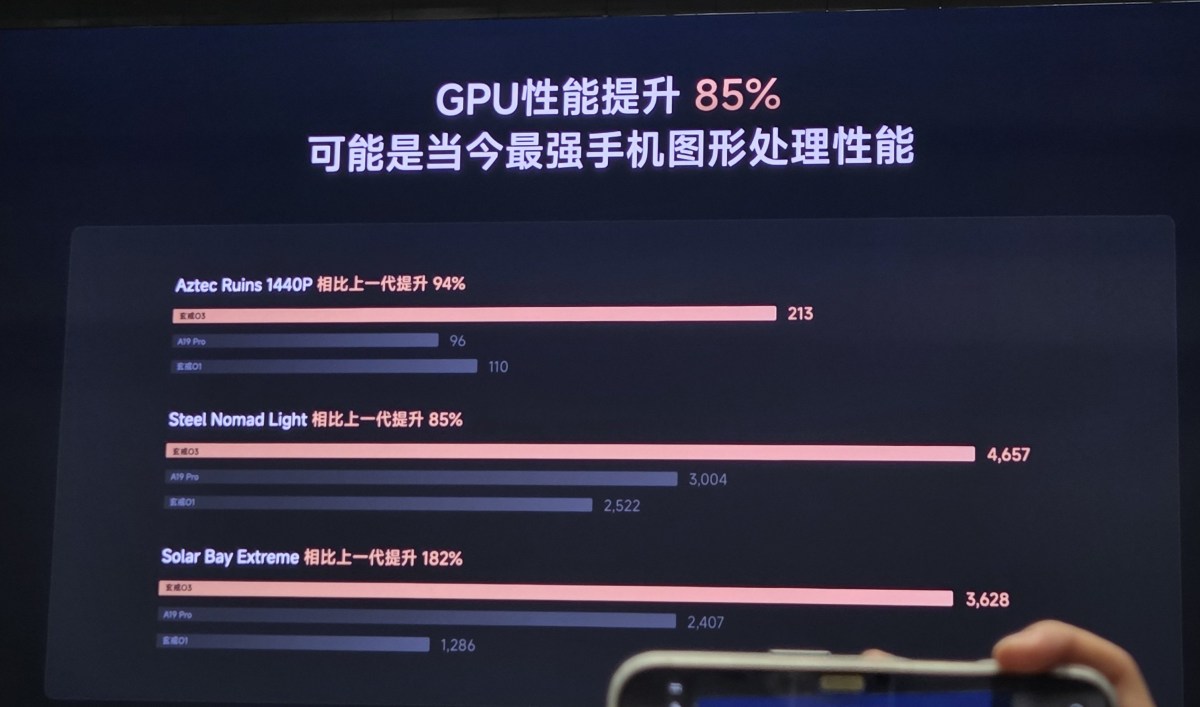 Xiaomi 18 Fold is officially coming in September with the monstrous Xring O3 chipset