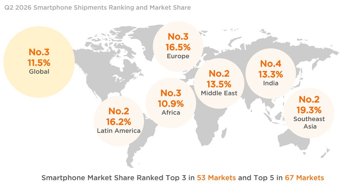 A regional breakdown of Xiaomi’s market share