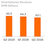 A breakdown of revenue by different product categories