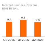 A breakdown of revenue by different product categories