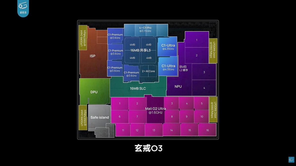 Xiaomi's Xring O3 examined - at least a two-generations leap in power efficiency