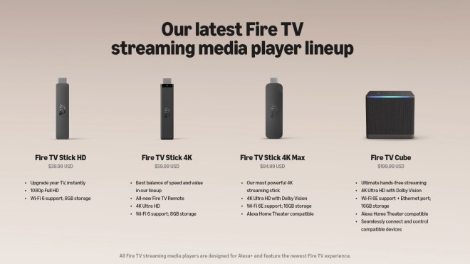 A comparison between Amazon Fire TV streamers