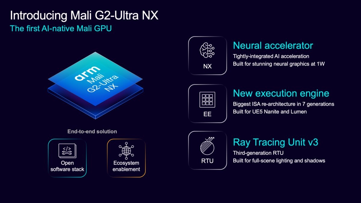 Arm unveils CSS for Mobile 2 with Mali G2-Ultra NX GPU, C2-Ultra and Pro CPU cores