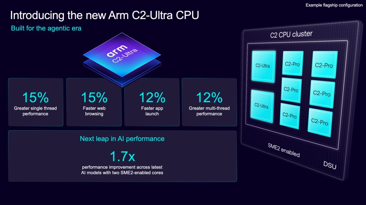 Arm unveils CSS for Mobile 2 with Mali G2-Ultra NX GPU, C2-Ultra and Pro CPU cores