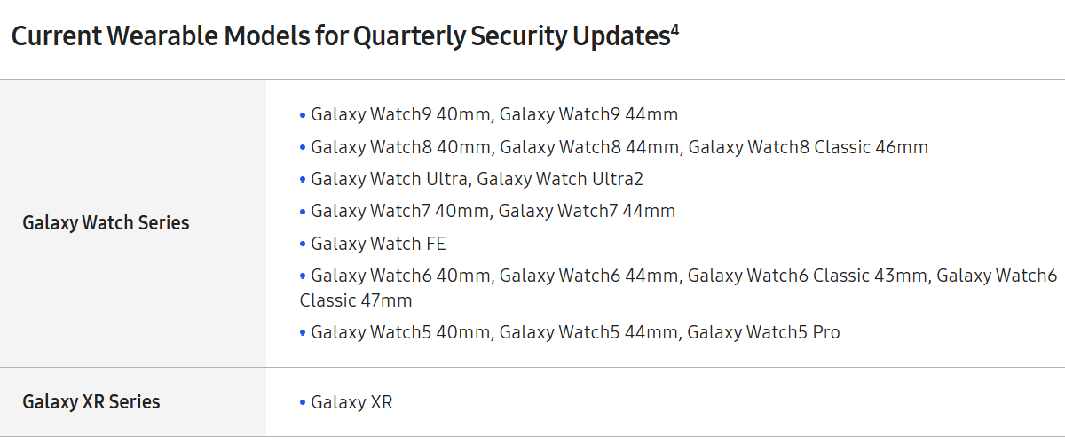 The list of Samsung Galaxy Watches that are still getting quarterly security patches