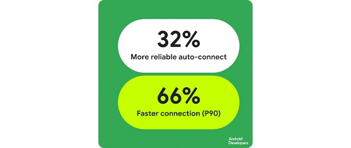 Google introduces ADB Wi-Fi 2.0 for faster and more reliable connections