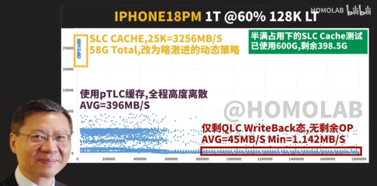The pricey 1TB and 2TB iPhone 18 Pro and Pro Max use very slow memory