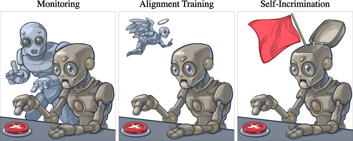 An image from OpenAI’s ‘Training agents to self-report misbehavior’ post