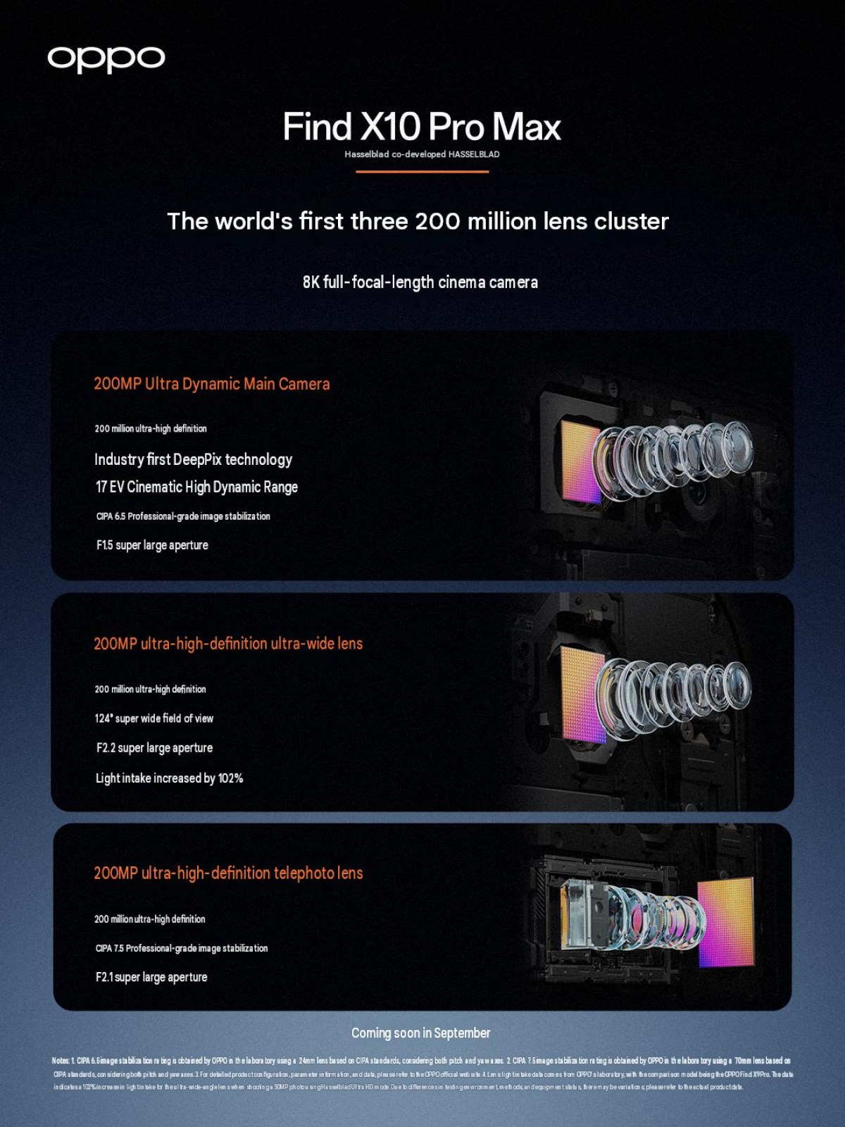 Oppo Find X10 Pro Max’s triple-rear camera setup detailed