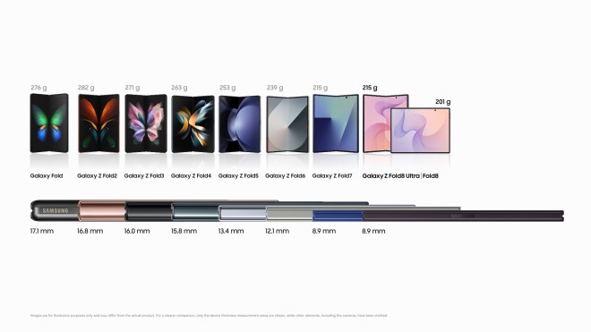 The history of the Galaxy Z Foldables as told by their weight