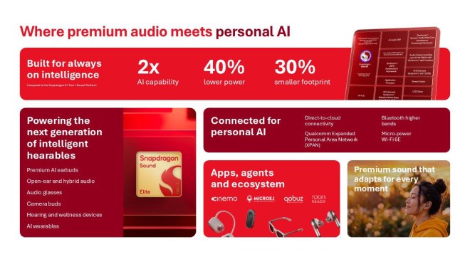 The Snapdragon Sound Elite Gen 2 focuses on advanced AI capabilities, adds micro-power Wi-Fi 6E