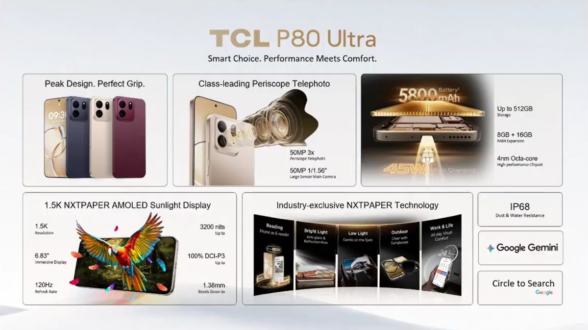 TCL P80 Ultra highlights