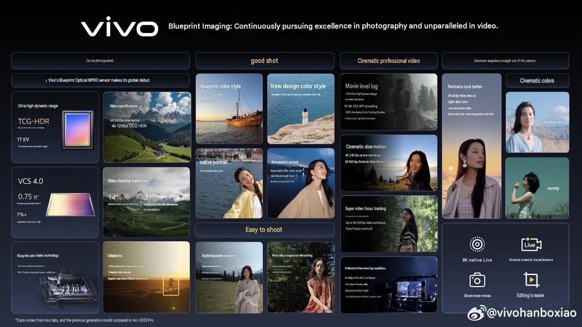 Here's when the vivo X500 series is launching in China