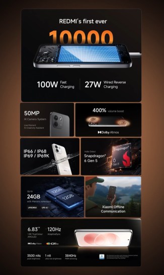 Specs (India variant): Redmi Note 17 Pro Max