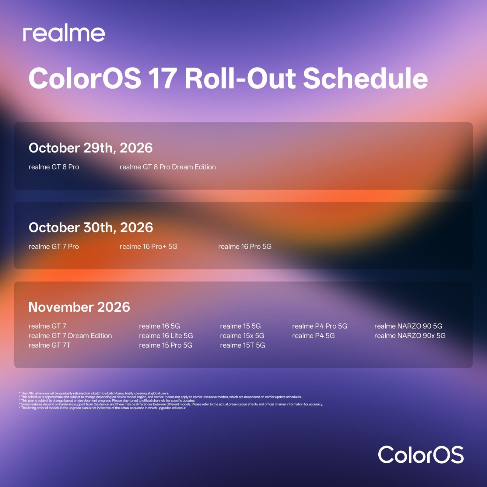 ColorOS release schedule for Realme phones and tablets