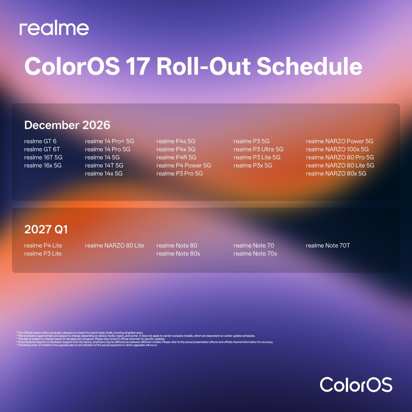 ColorOS release schedule for Realme phones and tablets