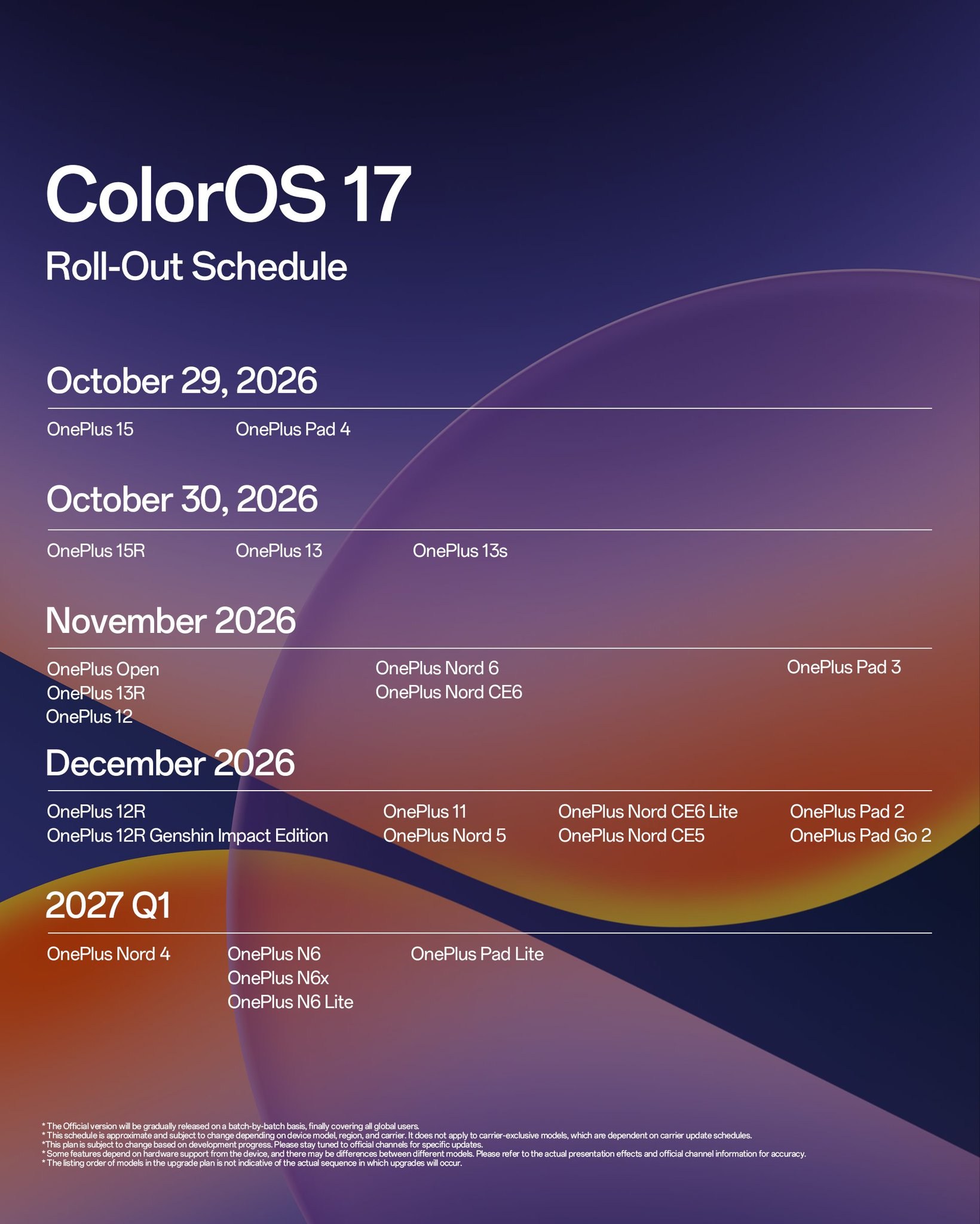 Realme and OnePlus also reveal their ColorOS 17 rollout schedules ...