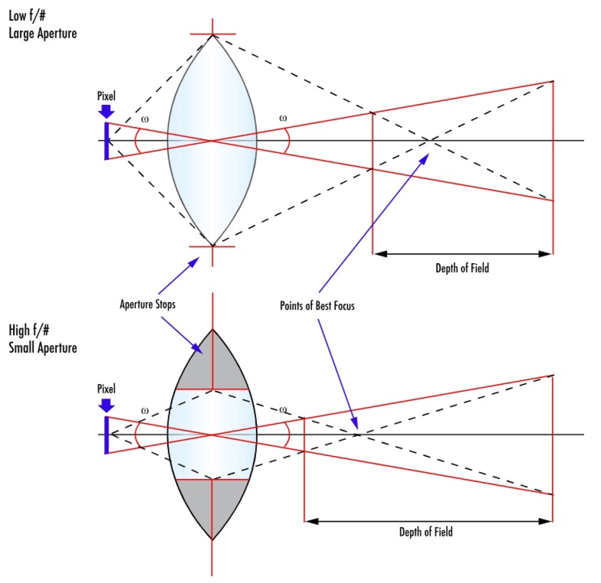What is variable aperture and why should you care?