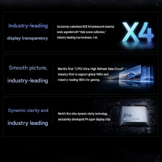 OnePlus display specs (machine translated from Chinese)