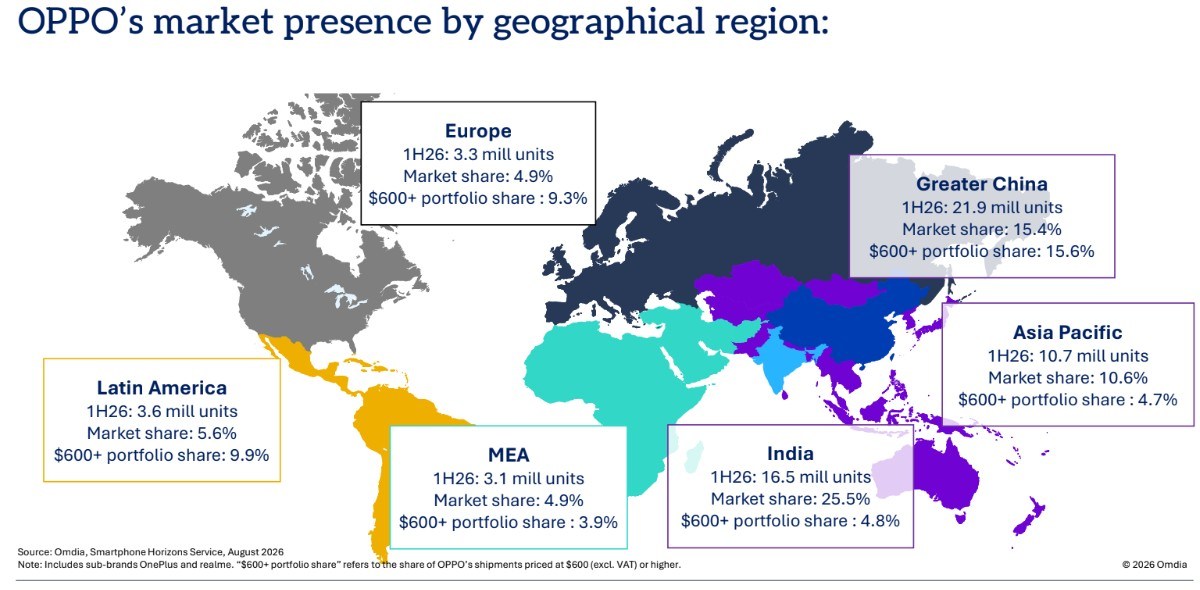 Oppo’s market presence by geographical region (Source: Omdia)