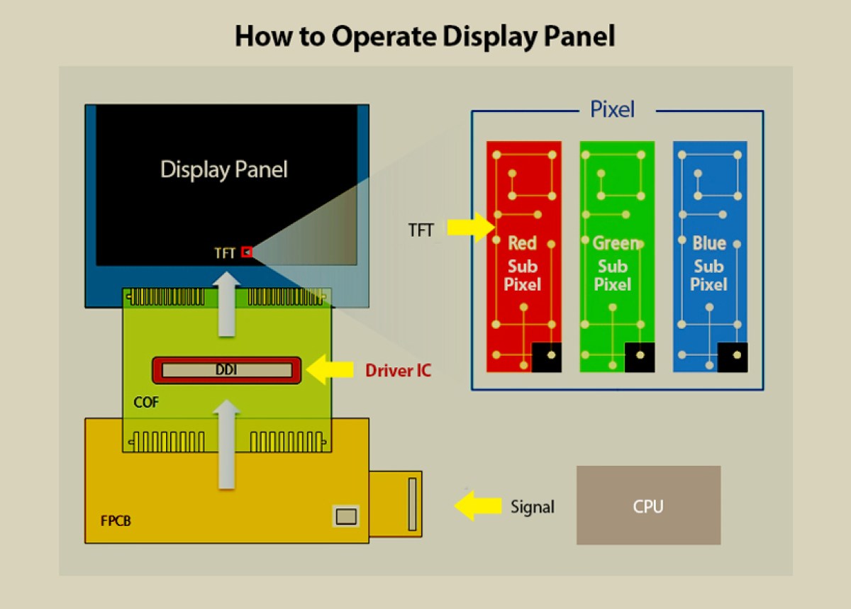 Report: Samsung is expanding its display driver chip supplier pool