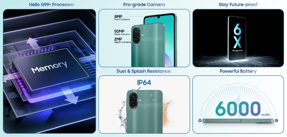 Samsung Galaxy A08 launched in India with a 6,000mAh battery