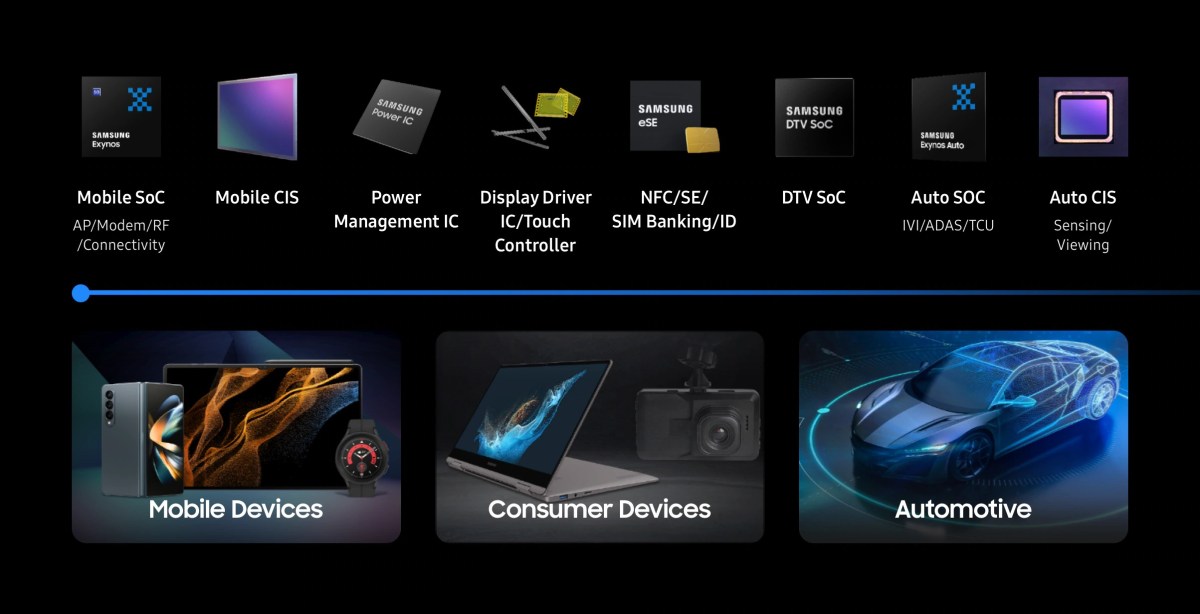 Samsung announces another record-breaking quarter, driven by its memory business