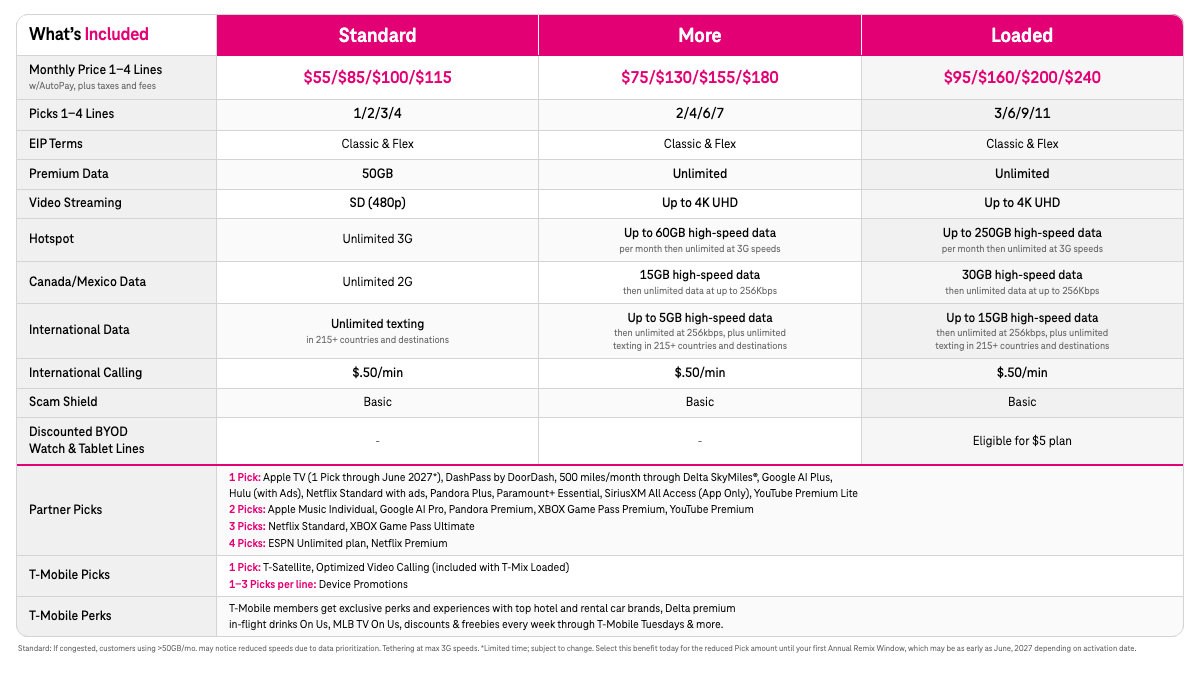 T-Mobile's new T-Mix plans let you pick your own perks