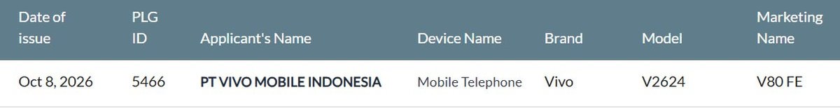 Another vivo V80 is coming, certification reveals