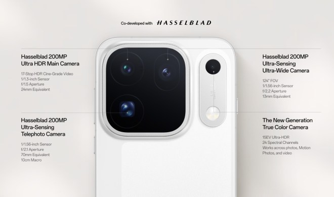 Oppo Find X10 Pro Max’s triple 200MP camera