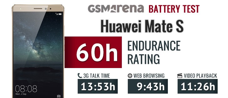 Huawei Mate S review